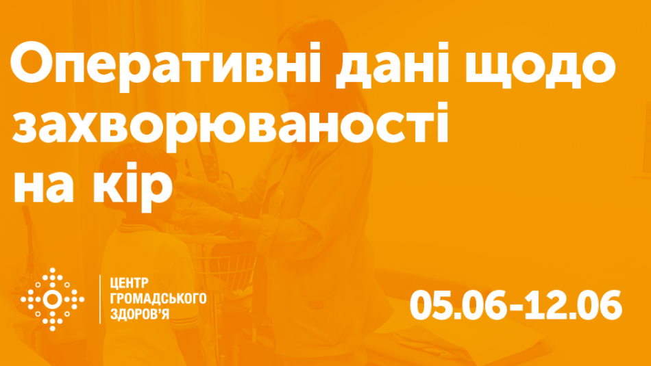 Оперативні дані щодо захворюваності на кір