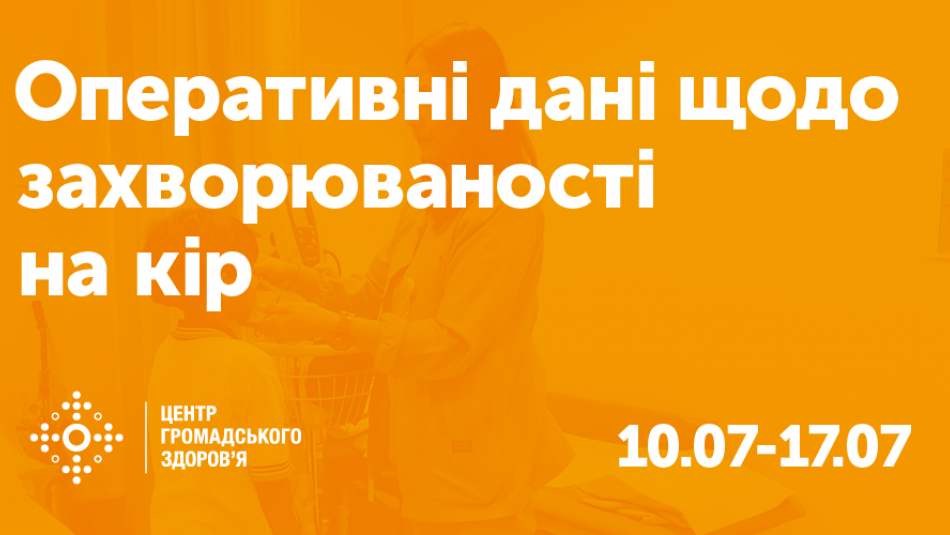Оперативні дані щодо захворюваності на кір: 28-й тиждень