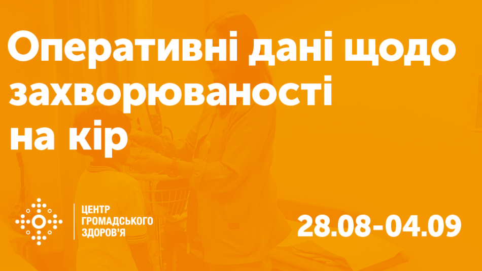 Оперативні дані щодо захворюваності на кір: 35-й тиждень