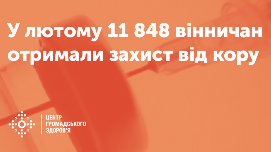У лютому 11 848 вінничан отримали захист від кору