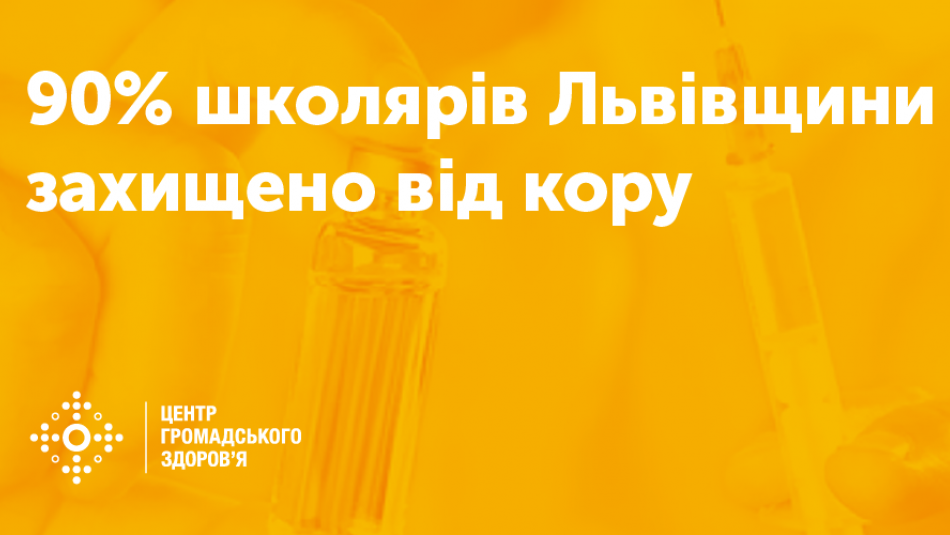 90% школярів Львівщини захищено від кору