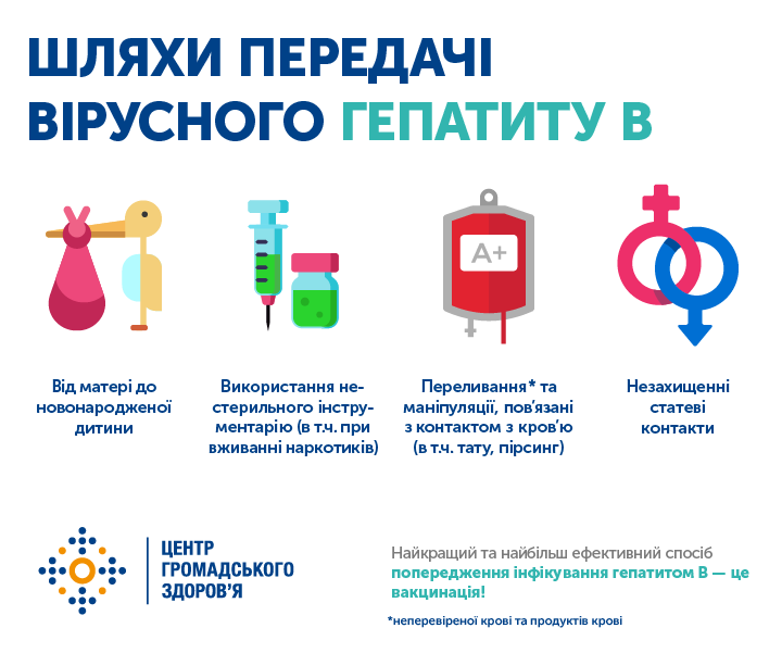 Шлях передачі гепатиту а