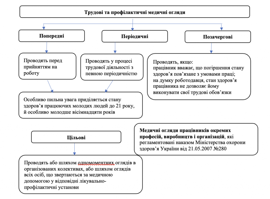 https://www.phc.org.ua/sites/default/files/users/user92/%D0%97%D0%BD%D1%96%D0%BC%D0%BE%D0%BA%20%D0%B5%D0%BA%D1%80%D0%B0%D0%BD%D0%B0%202023-12-12%20%D0%BE%2014.29.19.png