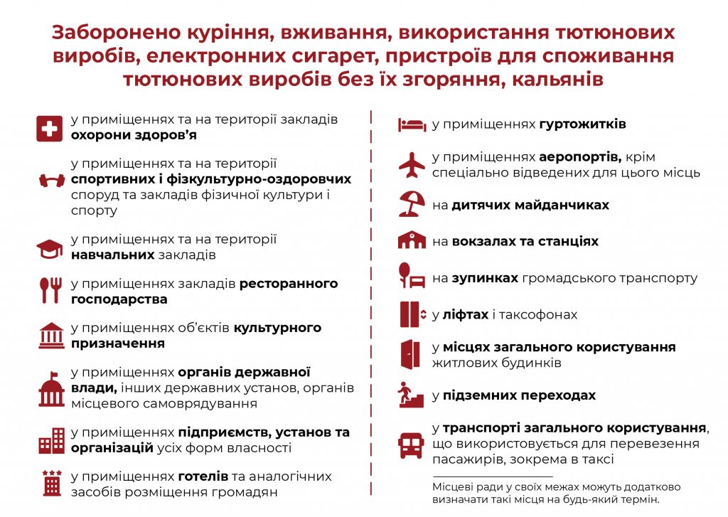 Увага! Зміни у законодавстві щодо розширення переліку громадських та робочих місць, вільних від куріння та вторинних тютюнових викидів серед суб’єктів господарювання усіх форм власності